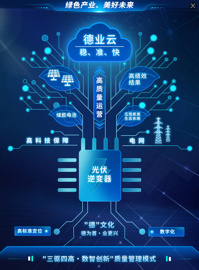 “三驱四高·数智创新”质量治理模式 yl8cc永利官网股份.png